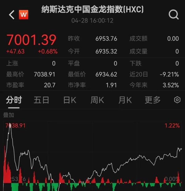 牛达人配资 关税大消息，美财长最新发声